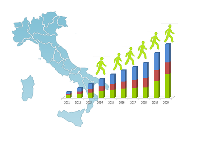 Home numeri